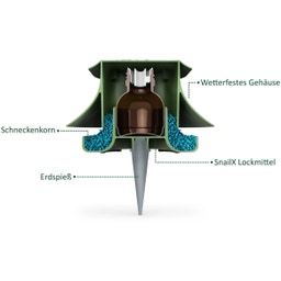 SnailX Schneckenfalle Set - 1 Set