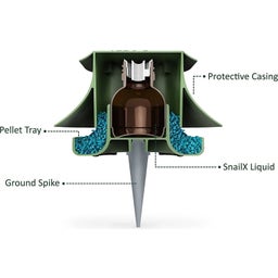 SnailX Kit Piège à Limaces - 1 kit