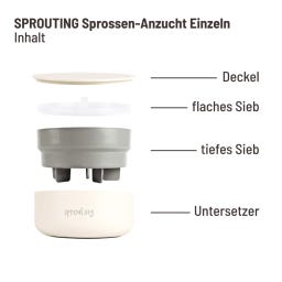 Sprout.ing Anzuchtschale - Einfach