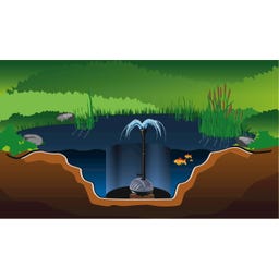 Pompe pour Fontaine Aqua Jet Eco HSP1000-00 - 1.100 l/h