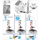 Impianto di Filtrazione per Laghetto - Smartline FA1000UV-00 - 1.000 l/h