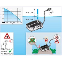 Filtrační systém pro jezírka Smartline FA2000UV-00 - 2.000 l/h