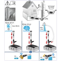 Filtrační systém pro jezírka Smartline FA2000UV-00 - 2.000 l/h