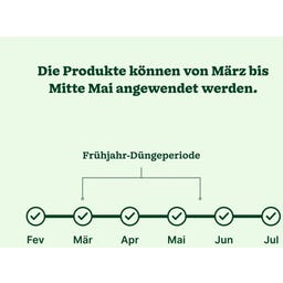 Halm Reparieren & Wachsen 100 m²