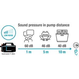 Záhradné čerpadlo 5000 Silent - sacia súprava