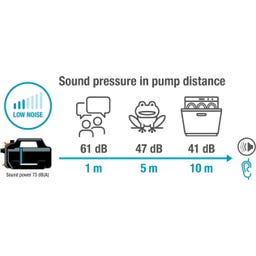 GARDENA Záhradné čerpadlo 5200 Silent Set