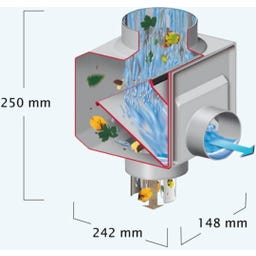Garantia REGENDIEB DN 70-100 grau