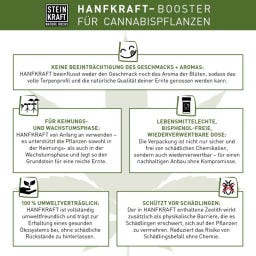 Steinkraft HANFKRAFT Concime Fogliare con Zeolite