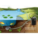 Impianto di Filtrazione per Laghetto - Aqua Craft Eco FPU10000-00 - 1 pz.