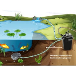 Sistema de Filtragem Aqua Craft Eco FPU10000-00 - 1 un.
