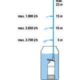 Bomba para dep&oacute;sito de &aacute;gua da chuva 4700/2 inox