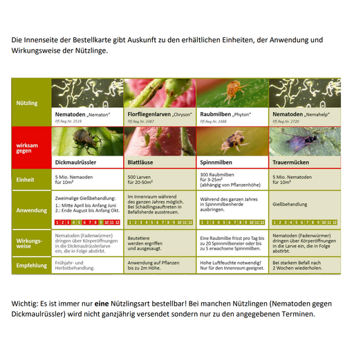 biohelp Garten & Bienen Nützlingsbestellkarte - 1 Stk.