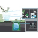 GARDENA Hauswasserwerk 5600 SilentComfort - 1 Stk.