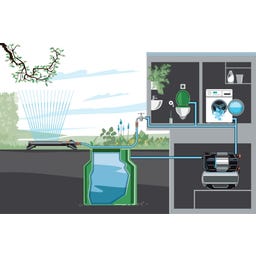 GARDENA Hauswasserwerk 5600 SilentComfort - 1 Stk.